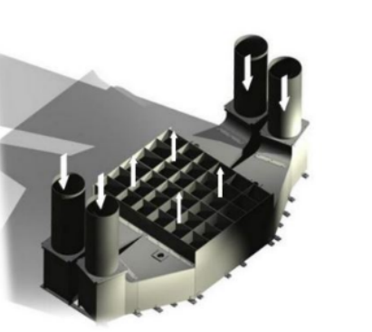 Автоматизированные линии с газовым и электрическим нагревом